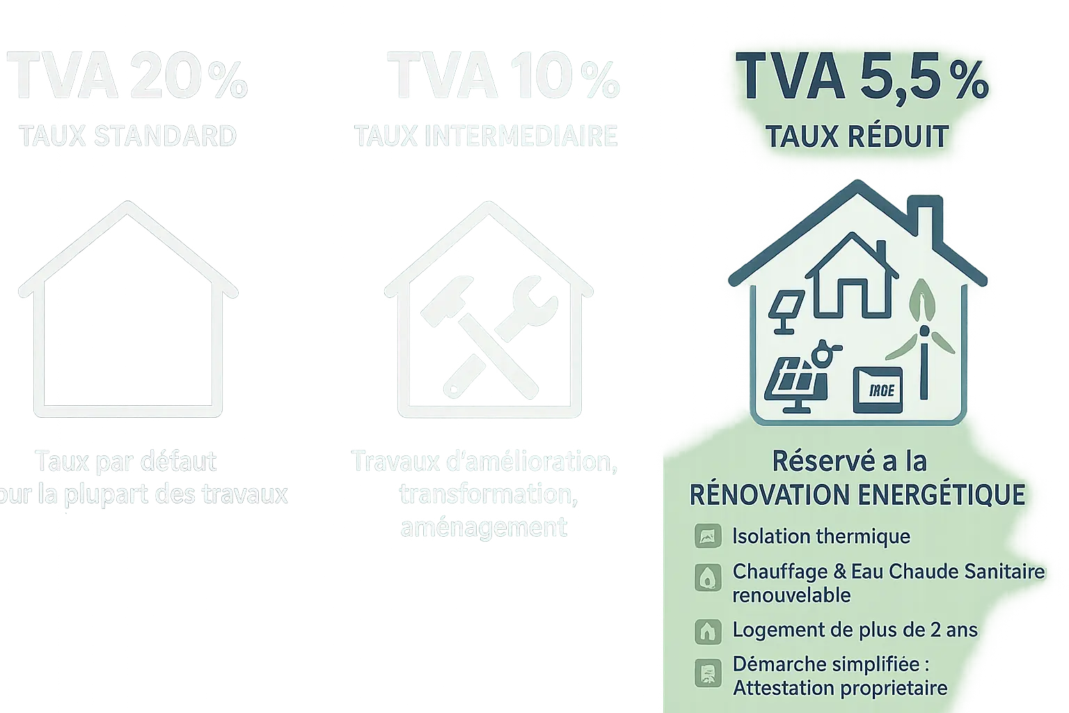 Aides rénovation maison ancienne : 5 dispositifs incontournables en 2025 5 Illustration TVA rénovation énergétique