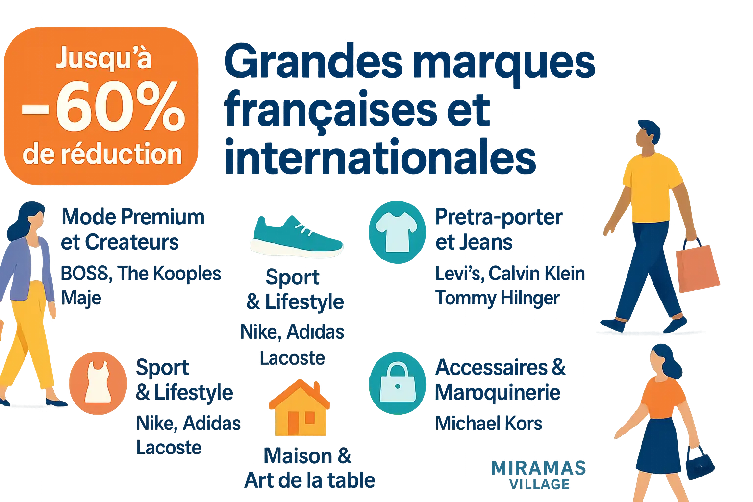 Vue aérienne du McArthurGlen Provence Designer Outlet avec ses allées pavées et ses boutiques