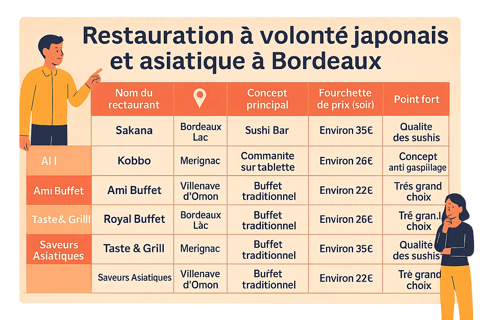 Restaurant japonais à Bordeaux