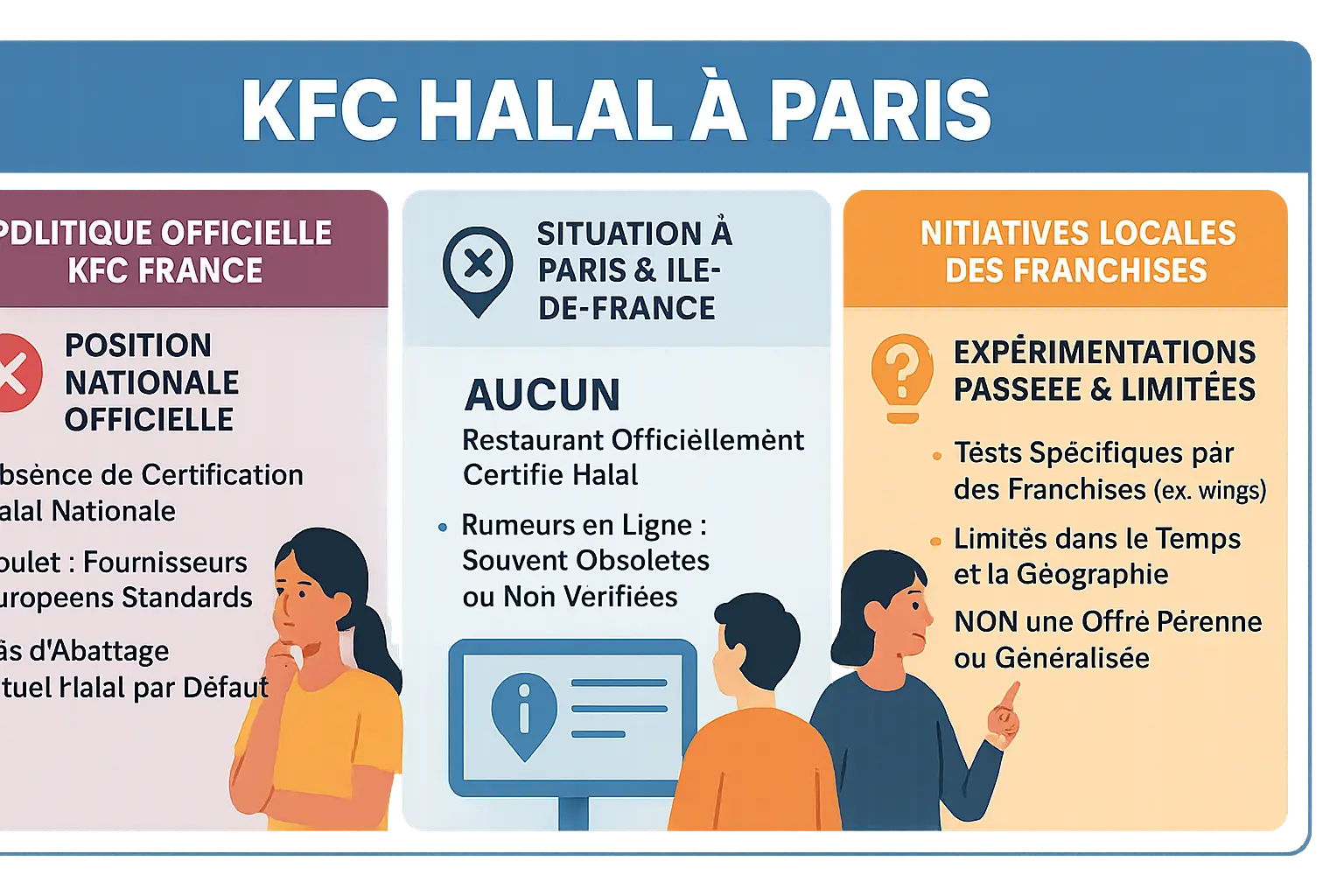 Illustration d'un panneau KFC à Paris avec mentions de restaurants alternatifs