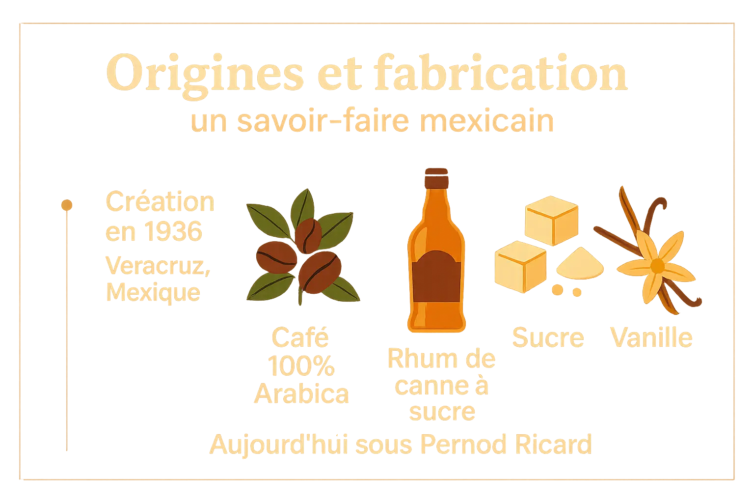 Kahlua liqueur et recette maison